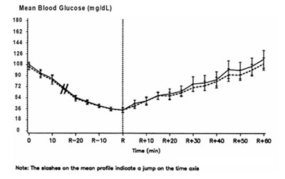 Figure 3 (Fig3)