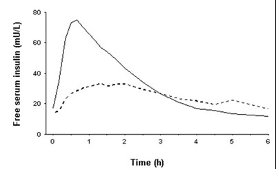 Figure 4 (Fig4)