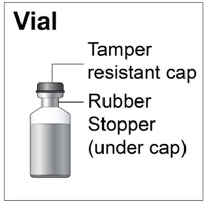 Garzulys Vial Diagram (Ifu Vial Diagram)