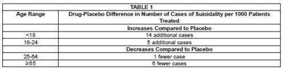 Table 1 (Escitalopram 1)