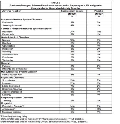 Table 3 (Escitalopram 3)