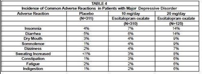 Table 4 (Escitalopram 4)