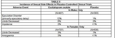 Table 5 (Escitalopram 5)