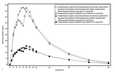 Mixedamphetamine-01.jpg figure 1 - Mixedamphetamine 01