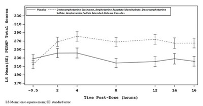 Mixedamphetamine-02.jpg figure 2 - Mixedamphetamine 02