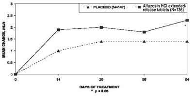 Figure 6 - alfuzosintablets m figure 09