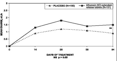 Figure 7 - alfuzosintablets m figure 10