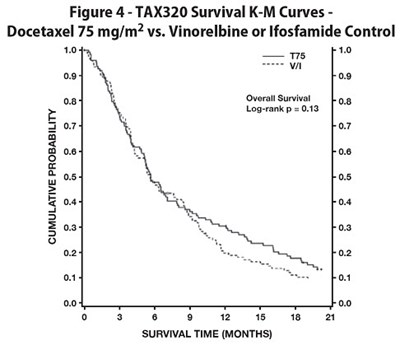 Figure 4 - docetaxel 05