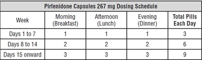 Table Figue 4 (Pirfenidone Fig4)