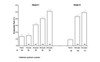 Pregabalinfig6 (Pregabalin Fig 06)
