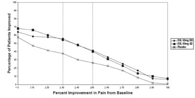 Figure 4 (Duloxetine 05)