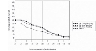 Figure 6 (Duloxetine 07)