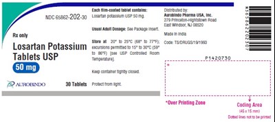 losartan-fig6.jpg losartan fig6