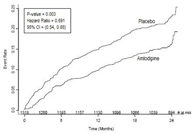\\client\x$\products\amlodipine Besylate Tabs (076846)\submissions\2017-11-29 Cbe-0 (AJK\Working\INSERT\Image Files\AmlodipineTab-fig01.jpg)