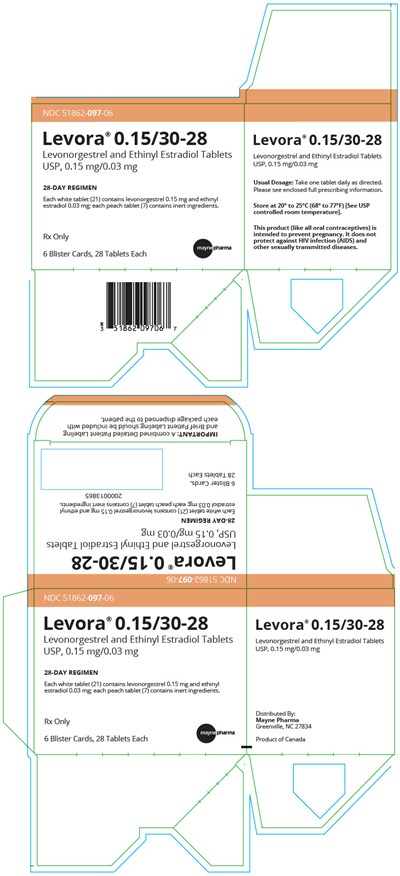 levora-05.jpg PRINCIPAL DISPLAY PANEL - Kit Carton - levora 05