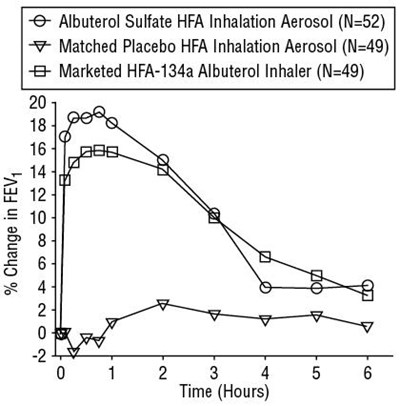 Day 43 Image (Albuterol Sulfate Hfa N021457 3)