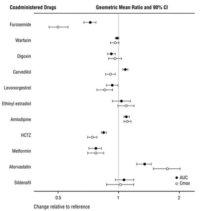 Image Description (Sacubitril And Valsartan Figure 1)