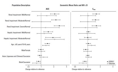 Image Description (Sacubitril And Valsartan Figure 2)