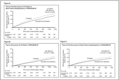 Image Description (Sacubitril And Valsartan Figure 3)
