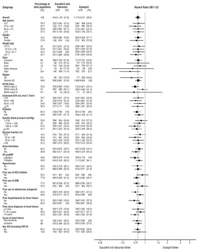 Image Description (Sacubitril And Valsartan Figure 4)