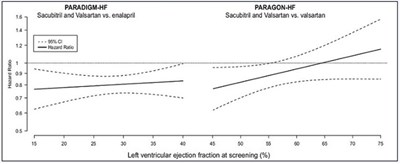 Image Description (Sacubitril And Valsartan Figure 7)