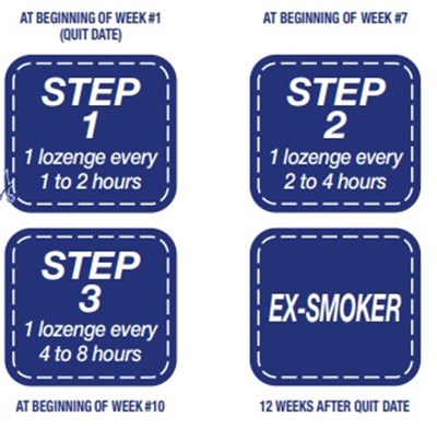 Lozenge-stickers.jpg (Lozenge Stickers)