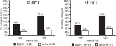 Figure 1 (Byq00 0000 02)