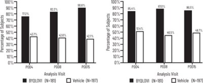 Figure 2 (Byq00 0000 03)