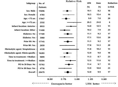enoxaparin-fig6.jpg enoxaparin-fig6 - enoxaparin fig6