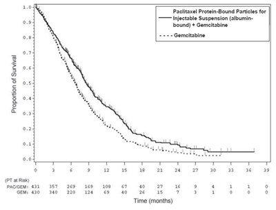 Figure 1 (Paclitaxel Figure 1)