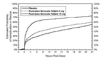 rizatriptan 03