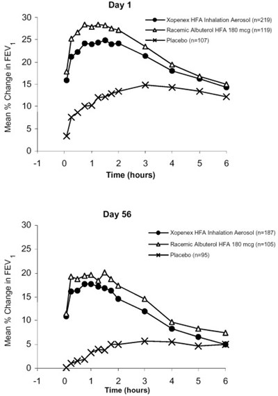 Figure 1 (Xop00 0004 02)