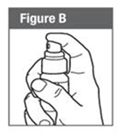 Figure B (Nitroglycerin Lingual Aerosol 05)