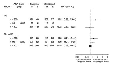 Ticagrelor-fig12 (Ticagrelor Fig12)