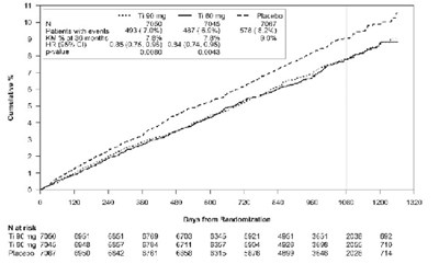 Ticagrelor-fig13 (Ticagrelor Fig13)