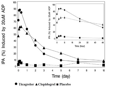 Ticagrelor-fig6 (Ticagrelor Fig6)