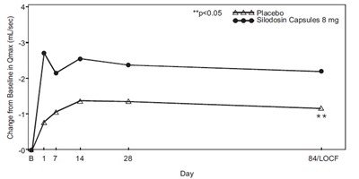 Figure 4 - silodosin figur4