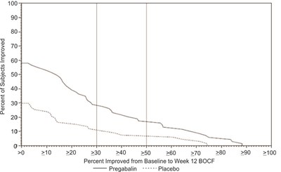 Fig-11 (Pregabalin Figure 11)