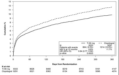 ticagrelor-figure-10.jpg - ticagrelor figure 10