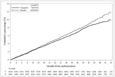 ticagrelor-figure-15.jpg - ticagrelor figure 15
