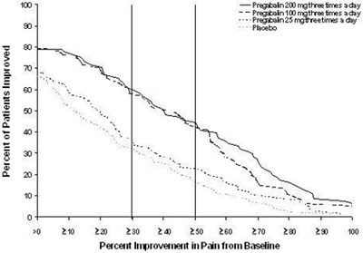 Figure 1 (Pregabalin 02)