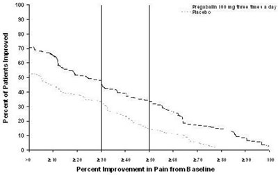 Figure 2 (Pregabalin 03)