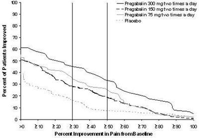Figure 3 (Pregabalin 04)