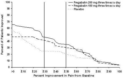 Figure 4 (Pregabalin 05)