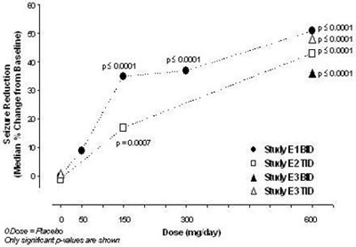 Figure 7 (Pregabalin 08)