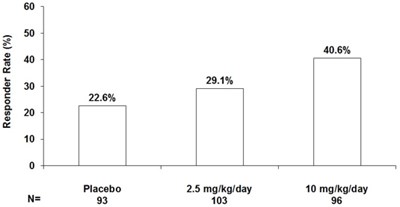 Figure 8 (Pregabalin 09)