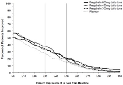 Figure 9 (Pregabalin 10)
