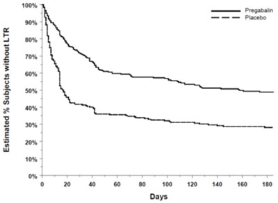 Figure 10 (Pregabalin 11)