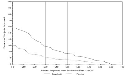 Figure 11 (Pregabalin 12)