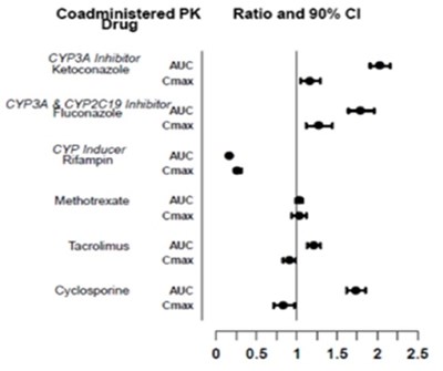 Tofacitinib-figure-3 (Tofacitinib Figure 3)